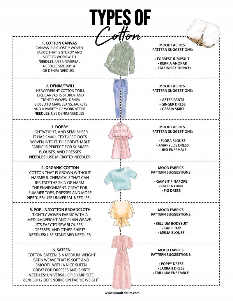 Types of Cotton & How to Sew Them