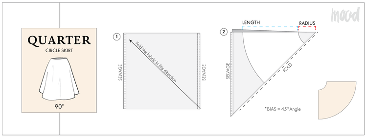 template--25581113245769__circle_skirt_calculator_iiCGU3-Mood-Skirt-Calculator-Quarter-Skirt-Guide