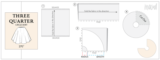 Mood-Skirt-Calculator-Three-Quarter-Skirt-Guide